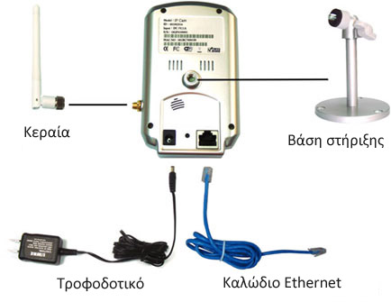 Ασύρματη wifi δικτυακή IP κάμερα παρακολούθησης StarVedia IC202w